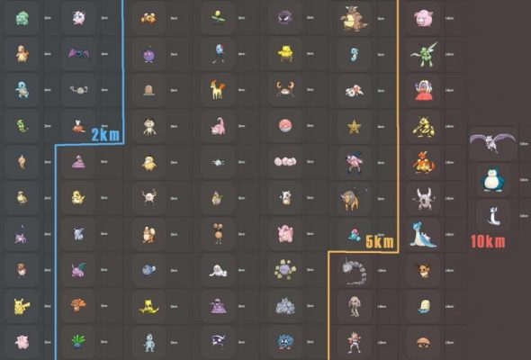 eggs-pokemon-kilometros-590x400 Cómo incubar huevos y conseguir los mejores Pokémon raros en Pokémon Go - Guía Pokémon GO 
