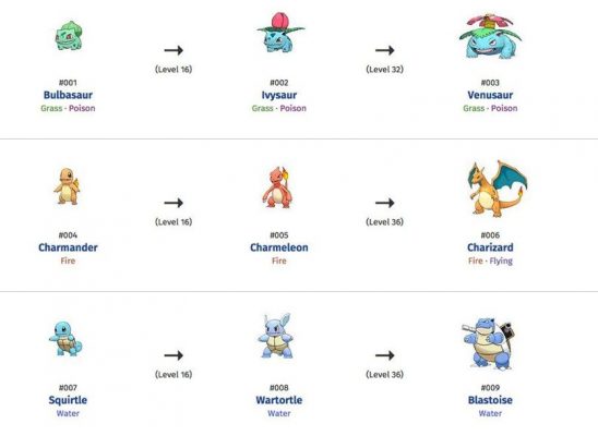 pokemon-evolution-548x400 Cómo incubar huevos y conseguir los mejores Pokémon raros en Pokémon Go - Guía Pokémon GO 