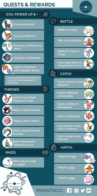 pokemon-go-august-encounter-rewards Pokemon GO: Todas las búsquedas de investigación de campo y recompensas de agosto - Guía Pokémon GO 