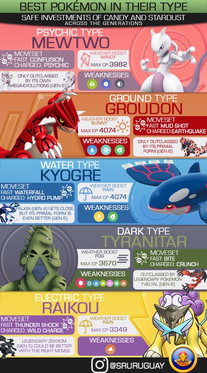 pokemon-go-best-types Pokemon GO: El mejor Pokémon de todas las generaciones - Guía Pokémon GO 